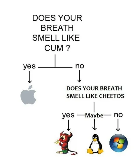 Breath Smells Like Cum