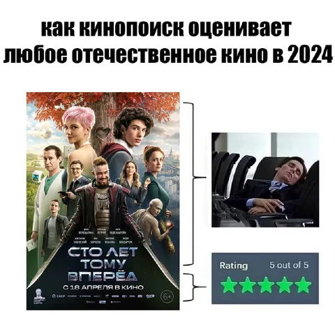 Кинопоиск оценивает отечественное кино
