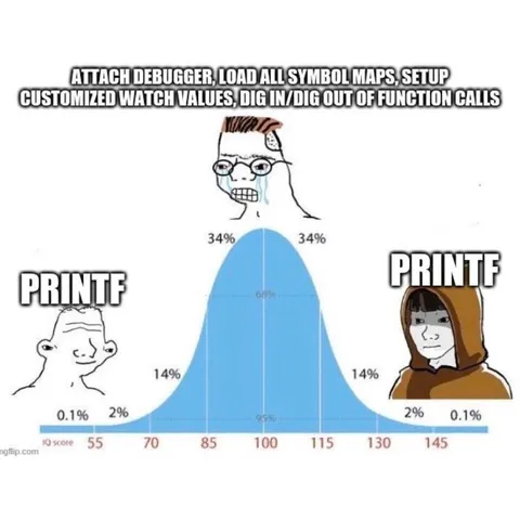 Printf at Every IQ Level