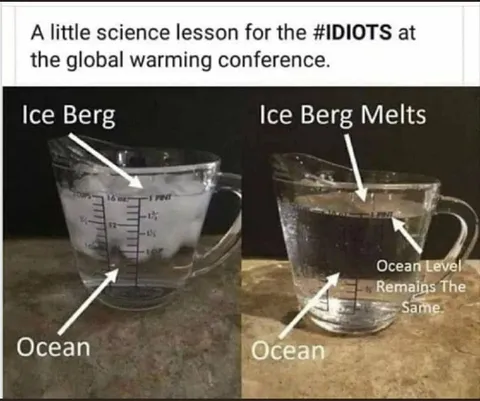 Iceberg Melts, Ocean Level Stays Same