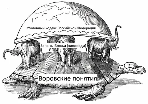 Воровские понятия сильнее закона