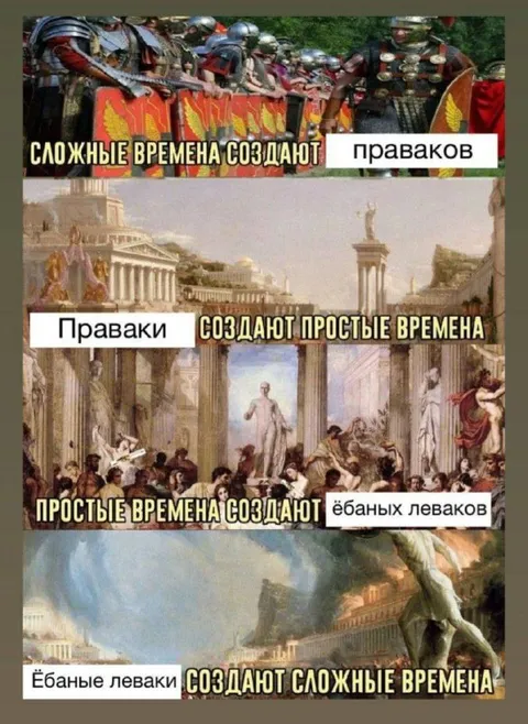 Цикл сложных и простых времён