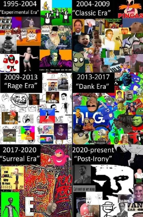 Evolution of Internet Meme Eras