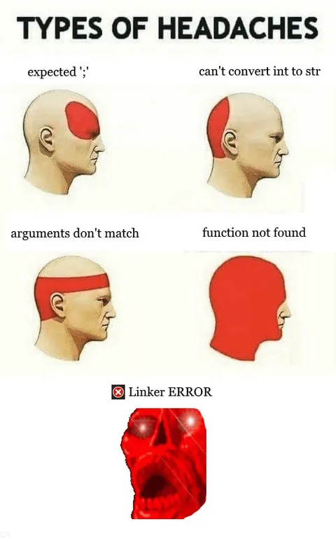 Types of Programming Headaches