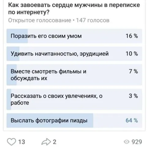 Как завоевать сердце мужчины