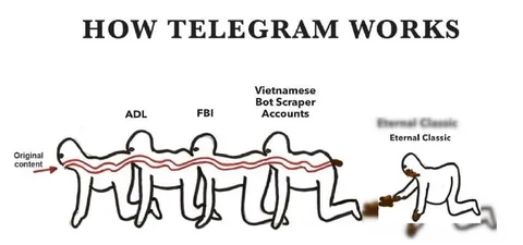 How Telegram Works Diagram