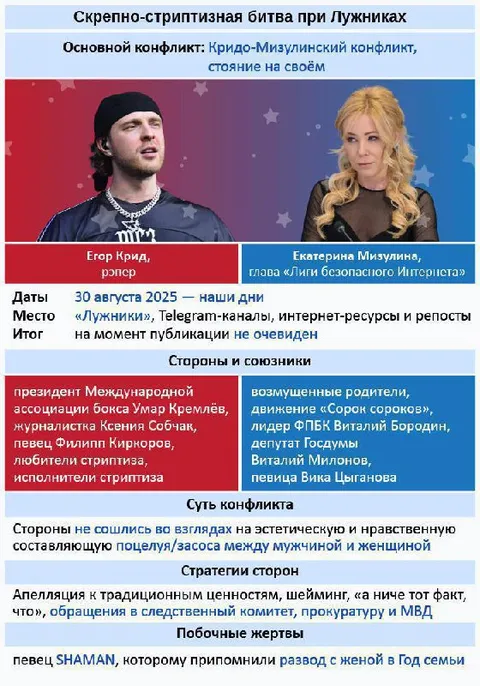 Скрепно-стриптизная битва при Лужниках