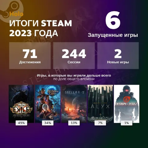 Итоги Steam за 2023 год