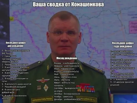 Сводка от Конашенкова по дате рождения