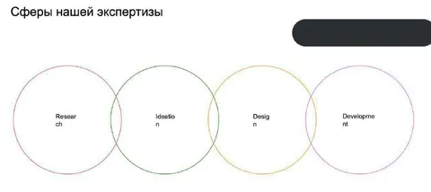 Сферы нашей экспертизы