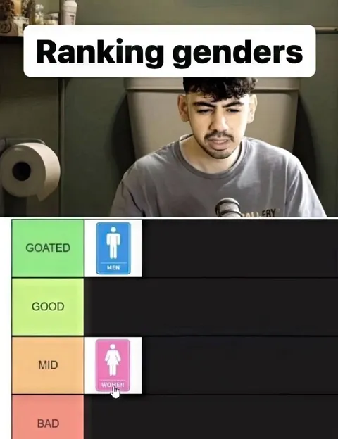 Ranking Genders Tier List
