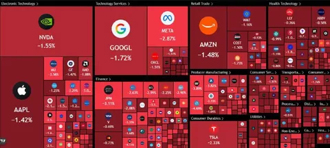 Red Stock Market Heatmap