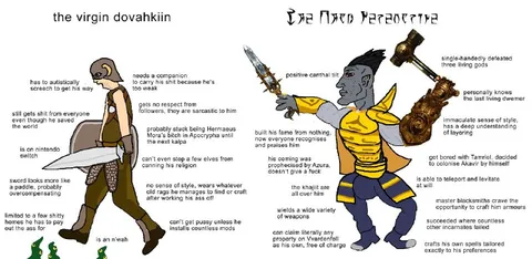 Virgin Dovahkiin vs Chad Nerevarine