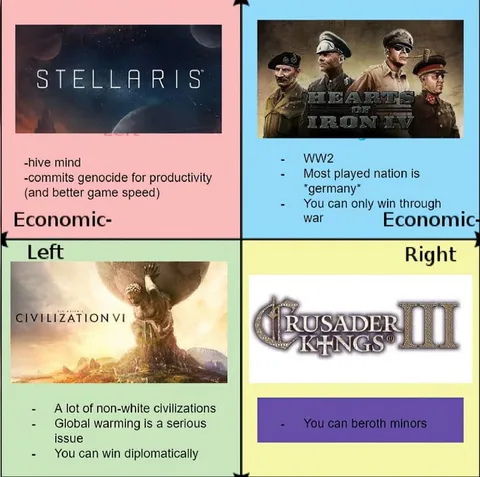 Grand Strategy Game Compass