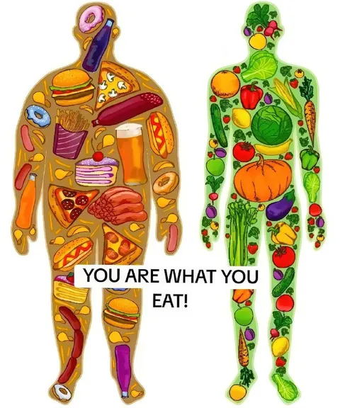 You Are What You Eat