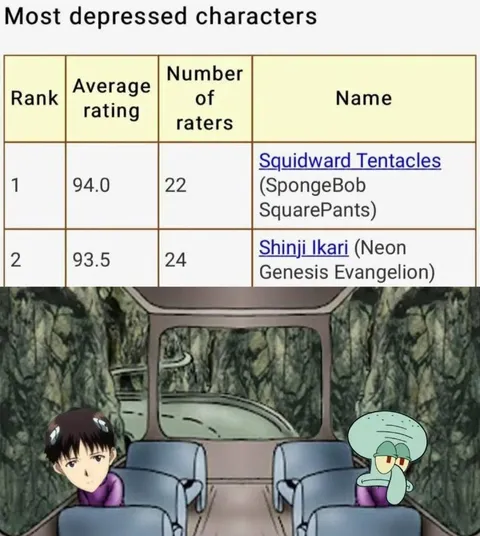Most Depressed Characters Ranking