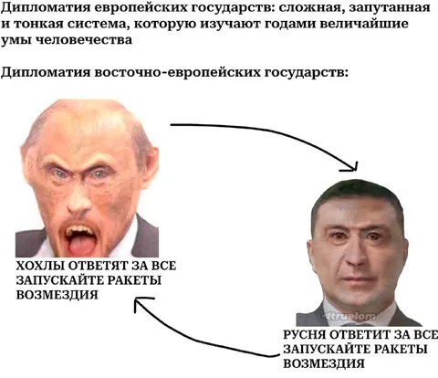 Дипломатия восточно-европейских государств