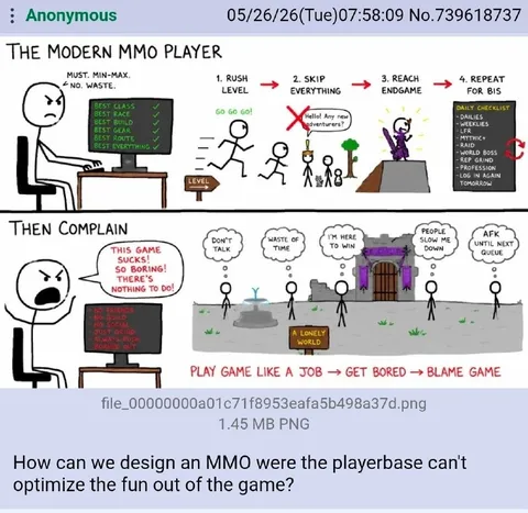 The Modern MMO Player