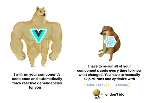 Buff Doge Reactivity vs Optimization