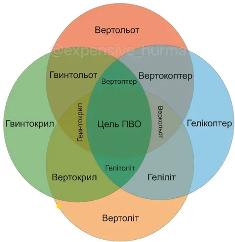 Цель ПВО среди вертолётов