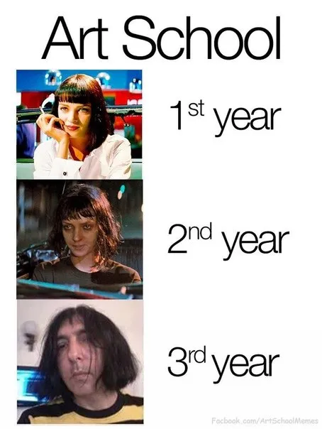 Art School Year Progression