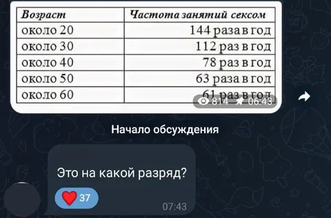Это на какой разряд?