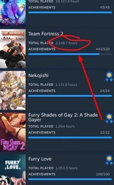 Team Fortress 2 Achievement Gap
