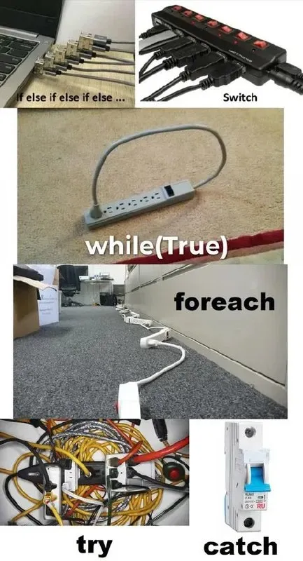 Programming Code as Electrical Wiring
