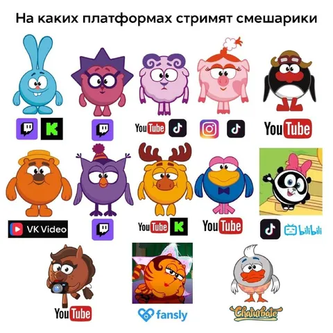 На каких платформах стримят Смешарики