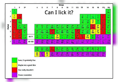 Can I Lick the Periodic Table?