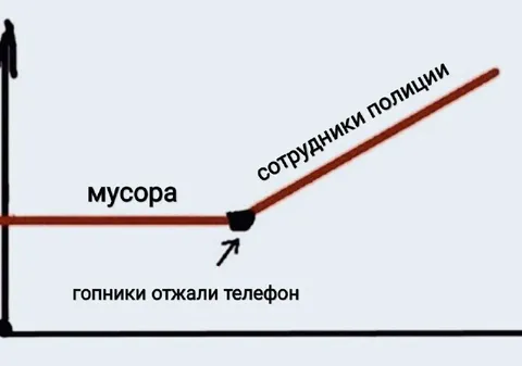 Гопники отжали телефон