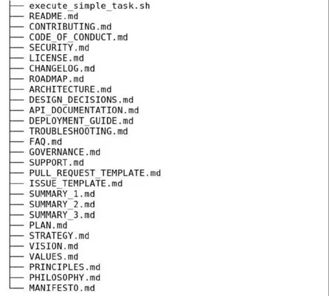 GitHub Repository Documentation Overload