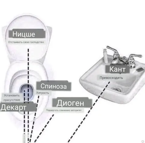 Философы в туалете