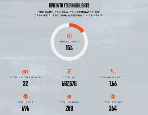 Battlefield Open Beta Highlights