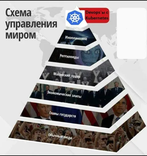 Схема управления миром