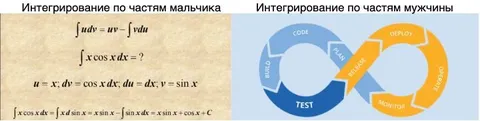 Интегрирование по частям: мальчик и мужчина