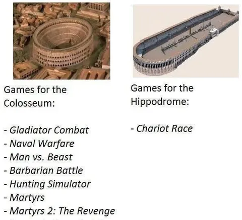 Games for the Colosseum vs Hippodrome