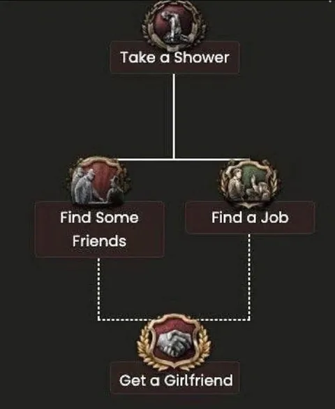 Take a Shower Get a Girlfriend