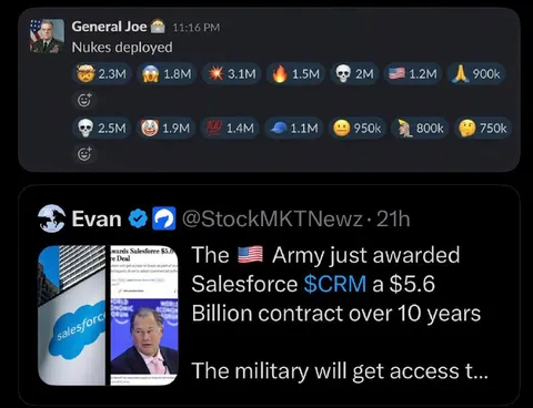 Military Salesforce Contract