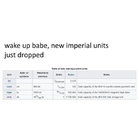 New Imperial Data Units