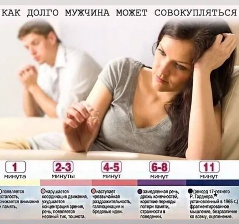 Как долго мужчина может совокупляться
