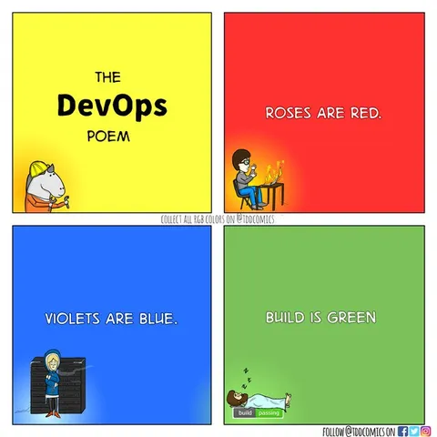 The DevOps Poem Build Is Green