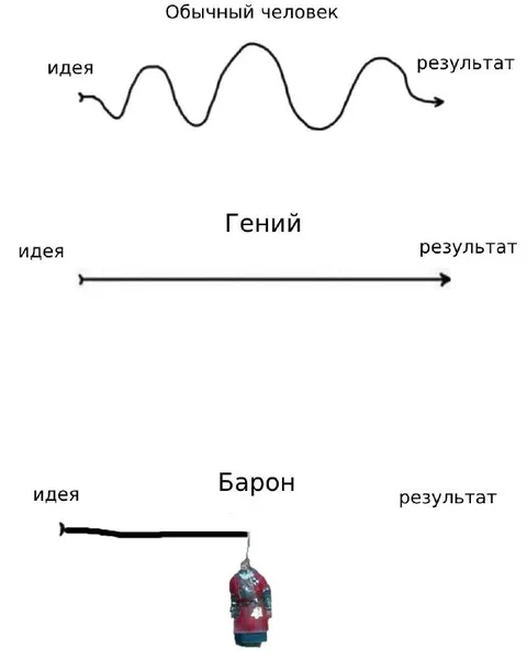Идея и результат у Барона