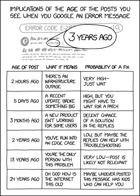 Internet Error Message Age Chart
