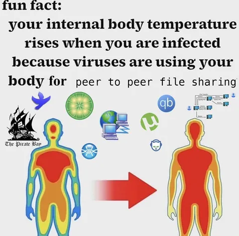 Viruses Use Peer-to-Peer Sharing