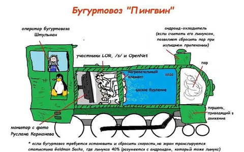 Бугуртовоз «Пингвин»