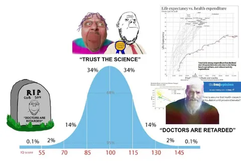 Doctors Are Retarded Bell Curve