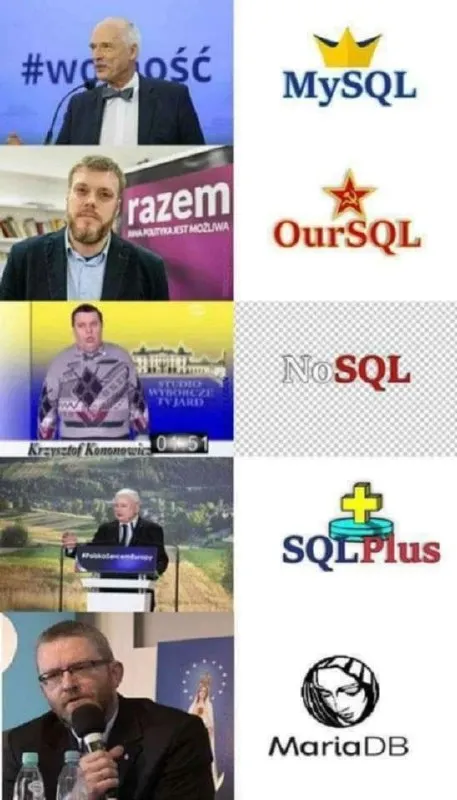 Polskie warianty SQL