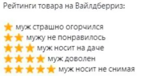 Рейтинг товара на Вайлдберриз