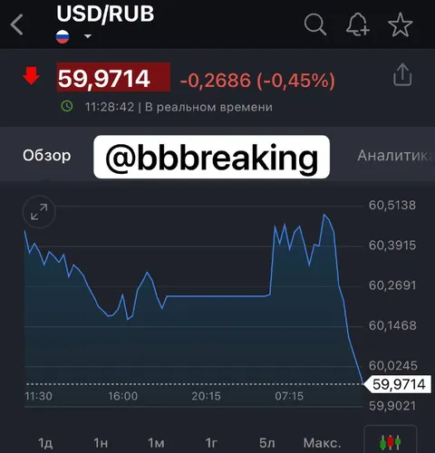 Доллар падает ниже 60